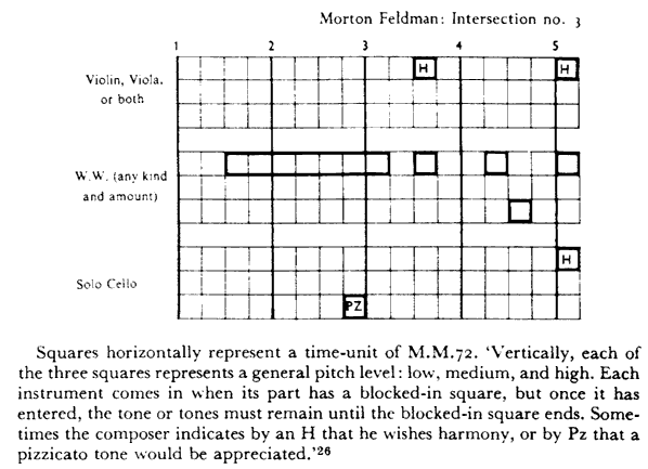 An excerpt from Morton Feldman's Intersection no. 3