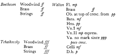 different balances